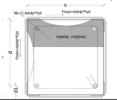 3. ΘΕΩΡΗΤΙΚΗ ΤΕΚΜΗΡΙΩΣΗ Η συνεισφορά του μεταλλικού κλωβού στην ενίσχυση μιας διατομής οπλισμένου σκυροδέματος είναι διττή.
