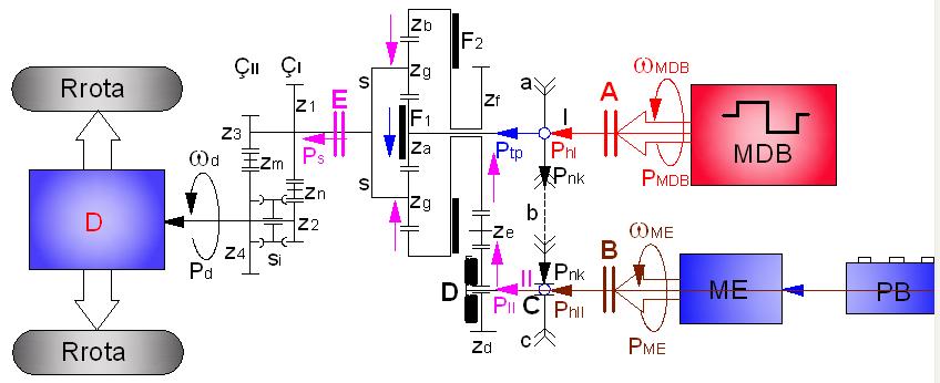 Punim magjitrature Ing. dip. Shpetim Lajqi P b i fd = Pf = Pnk η nk η df = Te ωe η nk η df (7.84) i i + i - ndërruein kontinual të hpejtëië, caktohet ipa hprehje (7.72).