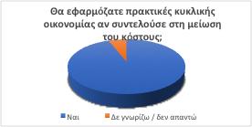 στην Κρήτη Δείγμα έρευνας: 34