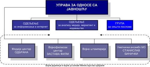 Група за маркетинг и издаваштво настала је као резултат потребе да се Информисање ослободи обавеза које су настале планирањем, координацијом и спровођењем маркетиншких активности.