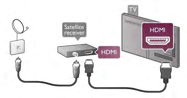 Αν το Home Cinema δεν διαθέτει σύνδεση HDMI ARC, προσθέστε ένα οπτικό καλώδιο ήχου για την αποστολή του ήχου της τηλεοπτικής εικόνας στο Home Cinema.
