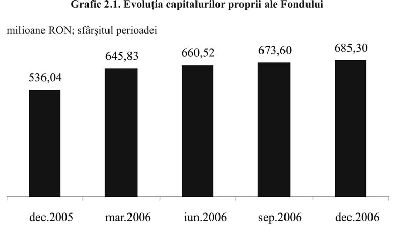 Situaţia financiară şi gradul de acoperire a expunerii fondului Rata medie anuală a dobânzii la plasamentele efectuate în anul 2006 a fost de 8,12% faţă de 7,74% în semestrul II şi 8,31% în semestrul