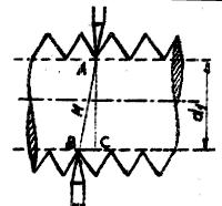 Fig.11. 2 Fig.