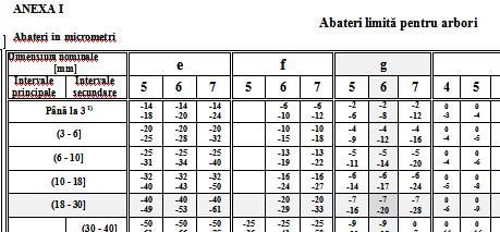 Ob inerea abaterilor limit cu ajutorul standardului cu abateri limit pentru arbori şi alezaje- SR EN 20286-2: 1997 În standardul SR EN 20286-2: 1997 sunt prezentate abaterile limită pentru toţi