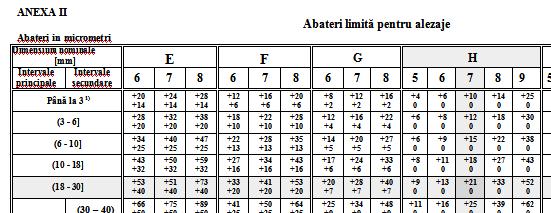 Exemplul al II- lea.