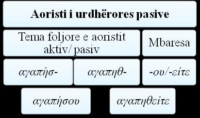 8)- Mos u dridh o kallogjer! A s të dha urdhër vetë kryengjëlli? (Ζ. 197) 3.3.2. 2.
