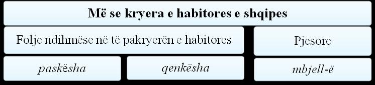 5) Merhumi i paska mësuar turqisht apo më bënë veshët? Thoshte njëra nga gratë. (Ç. M. 86) Ο συχωρεμένος του είχε μάθει τούρκικα ή κάνω λάθος; έλεγε μια από τις γυναίκες. (Ι. Τ.