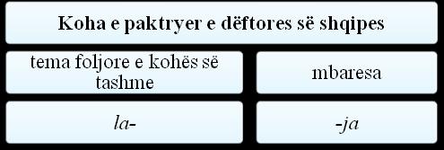 (9), (10) mund të ishte përdorur e tashmja e shqipes dhe do të kishim: mirë jam këtu apo detarët ia dinë lezetin (duke iu referuar përkthimit të përkthyesit, ne mund të jepnim edhe një variant