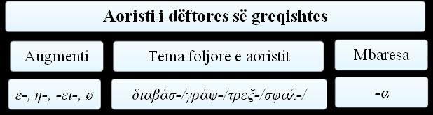 përsëritet në të shkuarën, aoristi e tregon veprimin të përfunduar, në tërësinë e tij 117.