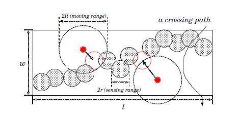 مقاله سوم: پوشش مرزی با بهره گیری از حسگرهای با قابلیت تحرک محدود تعاریف اولیه تاکنون دو مدل برای توزیع حسگرها در ناحیه ی مرزی فرض شده است: - توزیع یکنواخت حسگرها در سراسر ناحیه که چگالی گره ها در هر