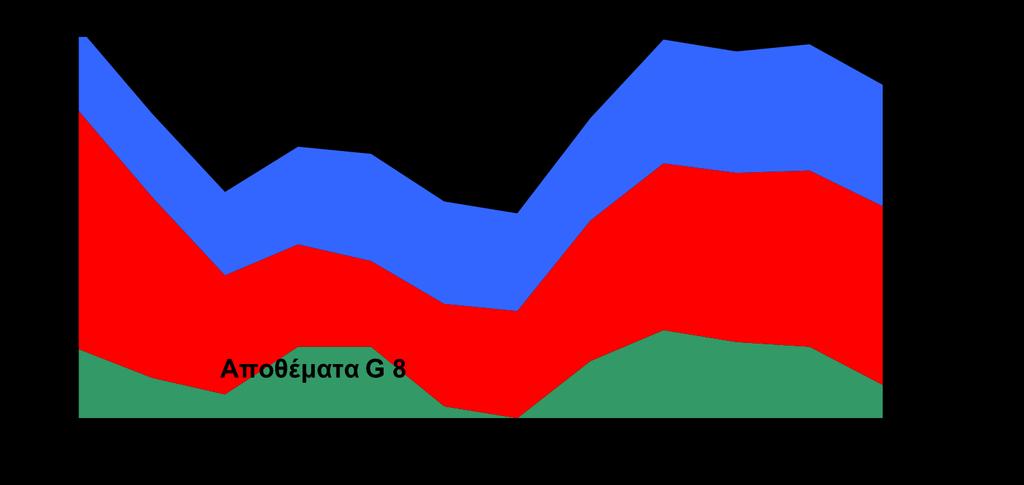 597 Καηαλνκή ησλ παγθόζκησλ