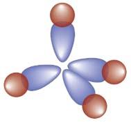 in treh 2p orbital dobimo štiri sp 3 - in dveh 2p orbital dobimo tri sp 2 - hibridne orbitale (obarvane rdeče), hibridne orbitale (obarvane zeleno), ki imajo enako energijo.