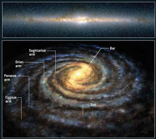 31 Σχήμα 2.10: Ο Γαλαξίας μας όπως πιστεύουμε την μορφή ( ραβδωτός σπειροειδής) και τα διάφορα συστήματα του όπως θα φαινόταν εδγε-ον και κάτοψη (φαςε-ον). 2.5 To kèntro tou GalaxÐa mac Pur nac Apì th jèsh tou 'Hliou mac ( 30pc p nw apì to mèso galaxiakì epðpedo kai se apìstash 8 ± 0.