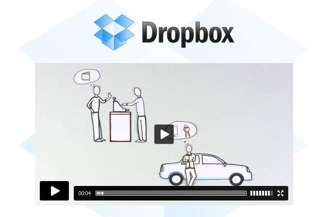 Explainer video Drobox Development της