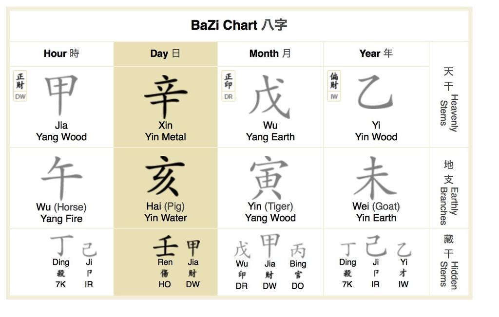 Το Na Yin Wu Xing 納音五行 έχει πολλές εφαρμογές. Μπορεί να χρησιμοποιηθεί για να μελετήσουμε τη ζωή ενός ανθρώπου σύμφωνα με τα Four Pillars 八字.