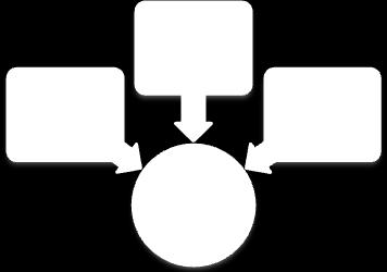 Potrivit lui Garrison et al.