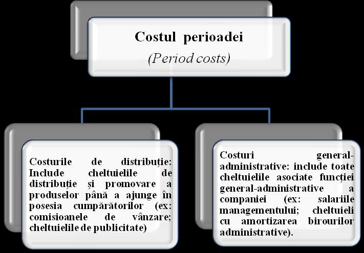 literatura de specialitate relevă, de asemenea,
