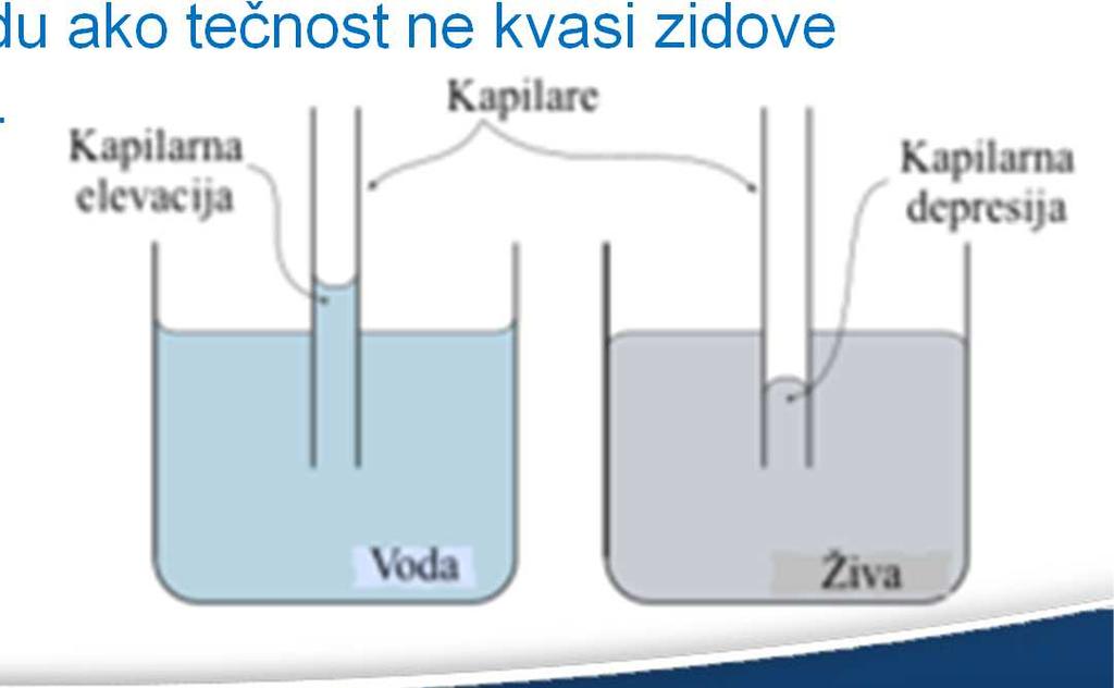 Kapilarne pojave Kapilarne pojave su posljedica pojava na granici tečnosti. Tečnost u kapilarama (uske cijevi prečnika od 1 mm) se ne ponašaju po zakonima spojenih sudova.