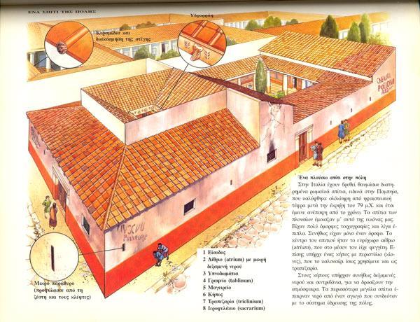 ΚΑΘΗΜΕΡΙΝΗ ΖΩΗ ΑΡΧΑΙΩΝ ΡΩΜΑΙΩΝ ΤΑ