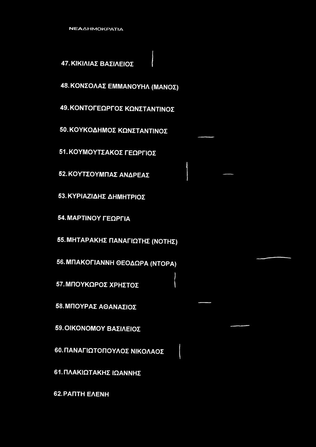 ΜΑΡΤΙΝΟΥ ΓΕΩΡΓΙΑ 55.ΜΗΤΑΡΑΚΗΣ ΠΑΝΑΓΙΩΤΗΣ (ΝΟΤΗΣ) 56. ΜΠΑΚΟΓΙΑΝΝΗ ΘΕΟΔΩΡΑ (ΝΤΟΡΑ) 57.