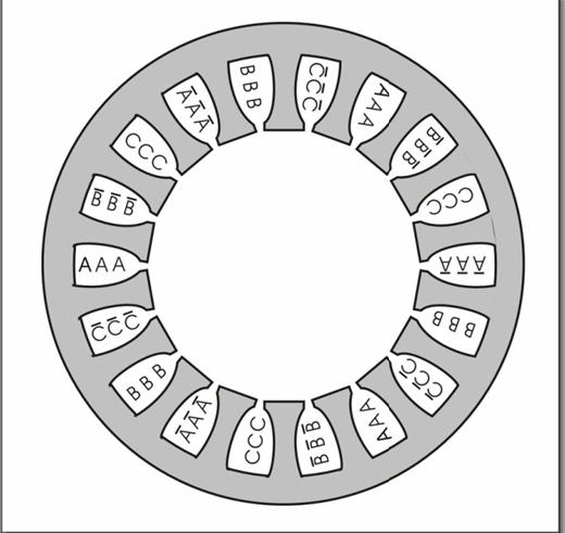.3 Струјно коло синхроног мотора са сталним магнетима на ротору Струјно коло образују бакарни проводници смештени у жлебовима статора који чини индукт синхроне машине.