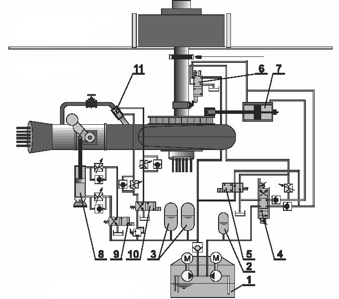 6.2.3 ЕЛЕКТРОХИДРАУЛИЧКИ СОСТАВ Електро-хидрауличкиот состав се состои од: уреди за напојување со хидраулична енергија и цевковод (означени на сликата со 1, 2 и 3), управувачки хидраулични компоненти