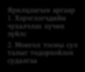 Нийт Дундаж 1 Польш 824,477,765 1,187,288,942 908,201,756 2,919,968,463 973,322,821 2 Орос