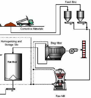 3.46 Makineria e pёrpunimit do tё jetё e tipit Loesche (LM 48.4), me kapacitet tё mjaftueshёm pёr tё pёrballuar linjёn e re tё prodhimit.
