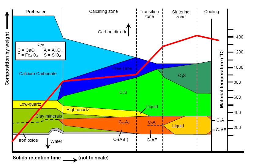 Figura 7.14 Sistemi Tipik i Pёrpunimit nё linjёn e Ngrohjes sё Furrёs Ilustrim i Clirimit tё CO 2 Burimi: Udhёzimi PKIN S3.01 i Agjencisё sё Mjedisit.