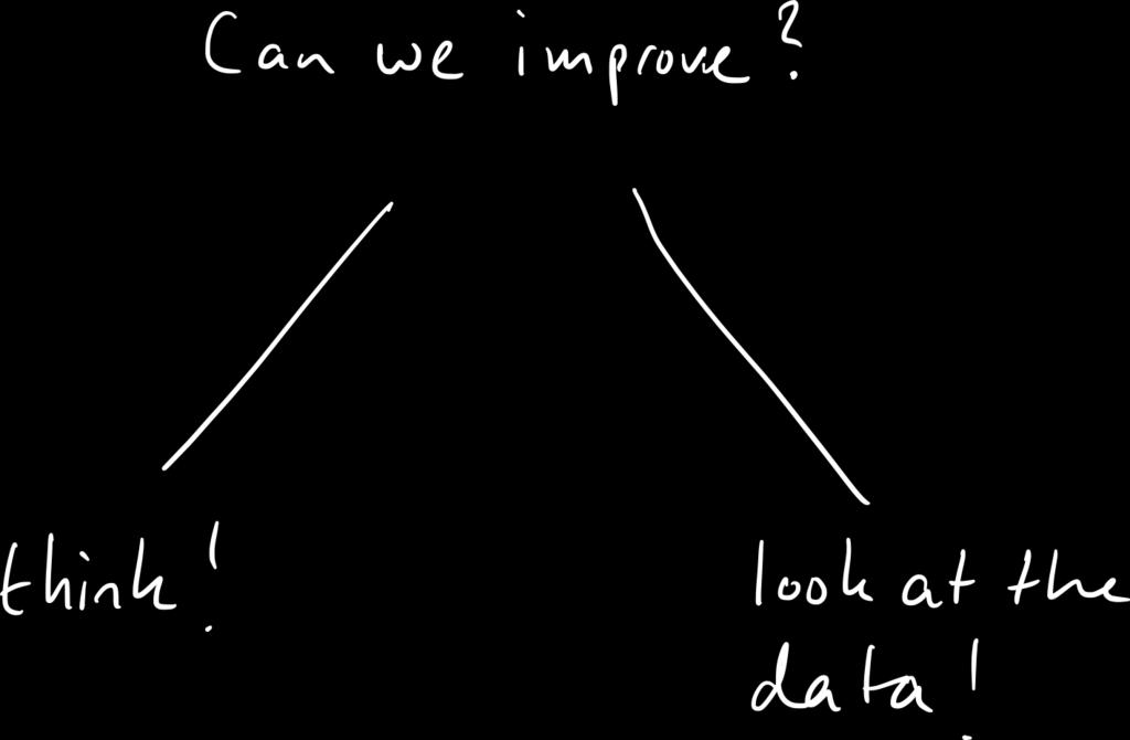 mechanistic modelling (deduction) (or