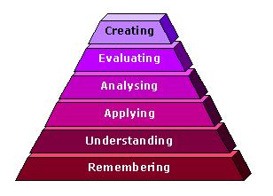 Bloom s taxonomy (1956,