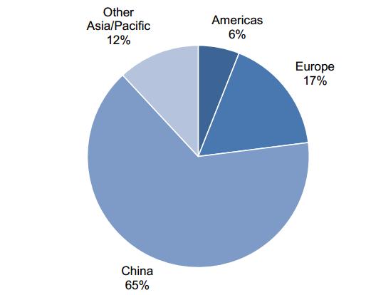 com/statistics/261866/worldwide-sales-of-elevators-and-escalators/ Μέγεθος παγκόσµιας αγοράς ανελκυστήρων και