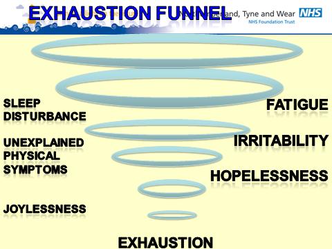174 This is an idea that comes from the ACT literature, that when we are caught in our head life is a banquet all the things that normally are not there like a funnel becomes smaller and smaller and