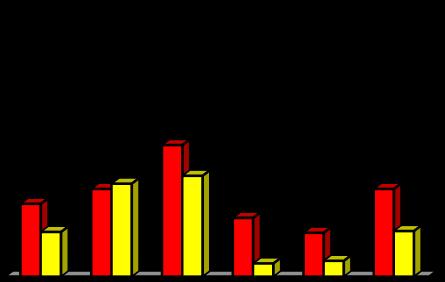 191 Graph 7.
