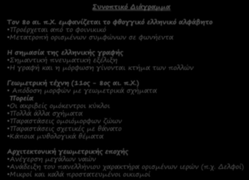 ςμξπρικό Διάγραμμα Σξμ 8ξ αι. π.χ.