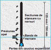 rotunde din cauciuc expandabil (garnitură) o