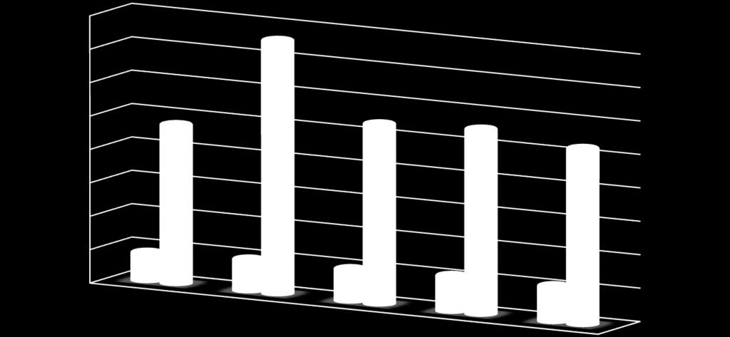 se prezintă astfel : persoane inconştiente sau cu stare de conştienţă alterată: 655; persoane cu dureri precordiale : 570; persoane cu insuficienţă respiratorie: 724; persoane intoxicate cu fum,