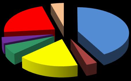PLANUL DE ANALIZĂ ŞI ACOPERIRE A RISCURILOR AL JUDEŢULUI PRAHOVA EDIŢIA a VII-a VOLUMUL DE LEMN RECOLTAT PE SPECII DIN JUDEŢUL PRAHOVA -mii metri cubi- Total % 2008 2009 2010 2011 2012 2013 2008-2013