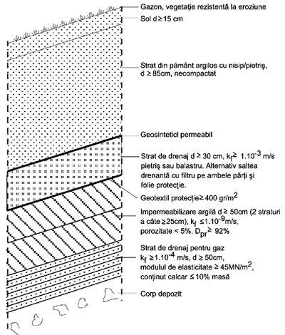 poziţionate sub un strat de pământ cu grosime cel puţin egală cu adâncimea maximă de îngheţ, dar nu mai mică de 80 cm.