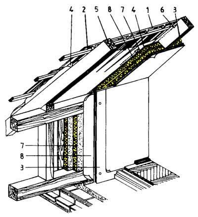 Fig. 3 Detalii de principiu pentru realizarea unei mansarde 1. invelitoare 2. sipci 3. finisaj interior 4. folie higrofuga 5. caprior 6.