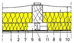 Fig. 6  a), b) - dispunerea termoizolatiei la partea