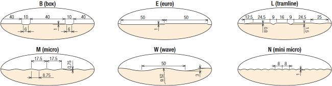 Fig. 14. Sistemul de perete KS1000 SF 2.7. Dimensiuni şi mase a)profilare- exterior b)profilare interior Grosimea panoului (mm) 50 60 70 80 100 masa (kg/m2) tablă 0.6/0.4 mm 10. 11. 11. 12.
