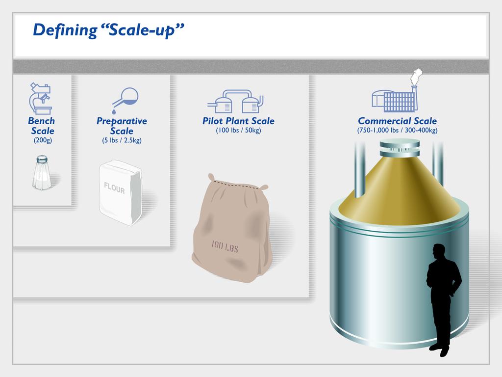 SCALE-UP