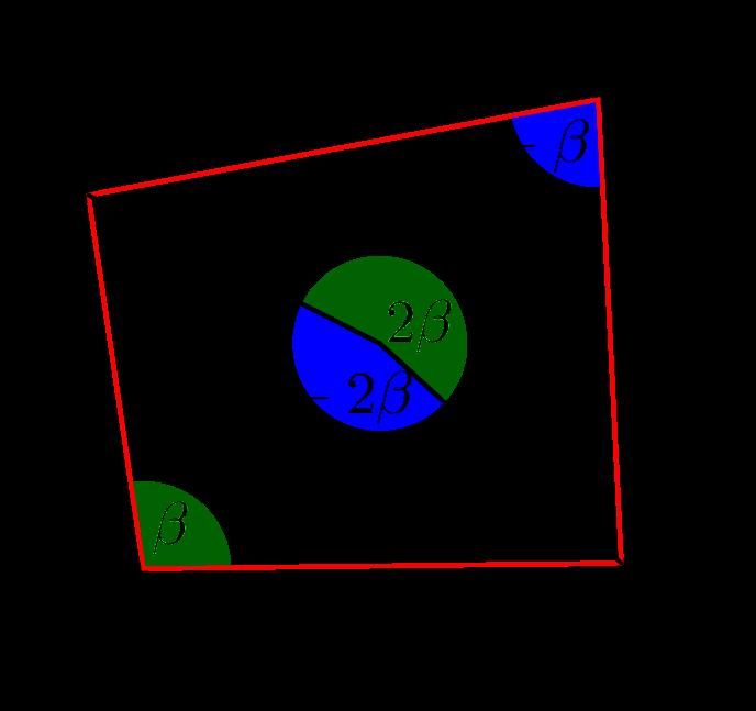 Slika 1: Tetivni štirikotnik ABCD, v katerem sta nasprotna notranja kota suplementarna. Preostane nam še drugi del izreka.