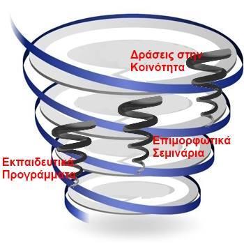 Σχήμα 7.
