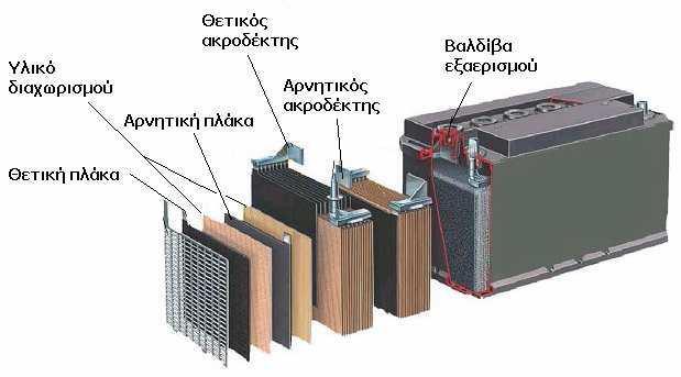 Μηα κπαηαξία απνηειείηαη απφ έλα ή πεξηζζφηεξα ζηνηρεία ηα νπνία είλαη ζπλδεδεκέλα ζε ζεηξά ή/θαη παξάιιεια.