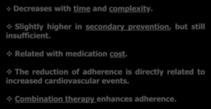 Slightly higher in secondary prevention, but still insufficient.