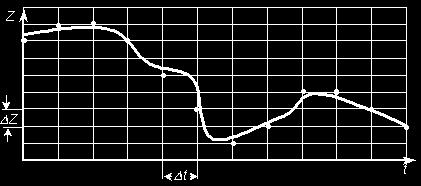 Ҥздіксіз 1 (N 1 ) ҥздіксіз 2 (N 2 ) Дискретті 1 (N 1 ) дискретті 2 (N 2 ) Барлық 4 тҥрлену тҥрі де іске асады және қолданылады.