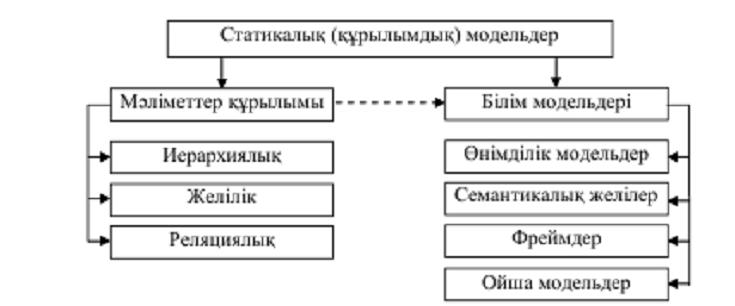2-сурет.