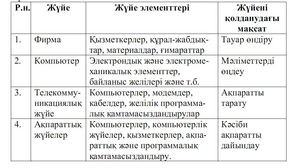 Информатикада жҥйе ҧғымы тҥрлі мағынада, техникалық қҧрылғылар мен программаларға қатысты қолданылады. Кейде жҥйе ретінде компьютердің аппараттық бӛлігі тҥсініледі.